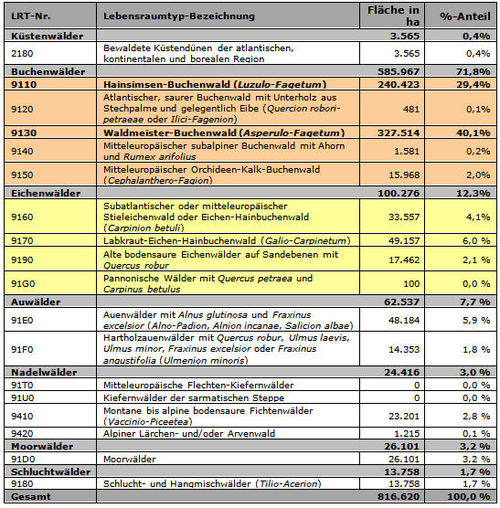 Geschützte Waldlebensraumtypen in Deutschland[4]