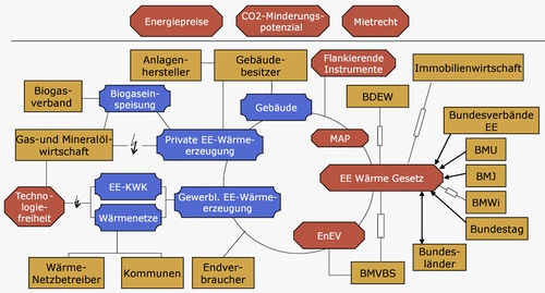 Beispielkonstellation