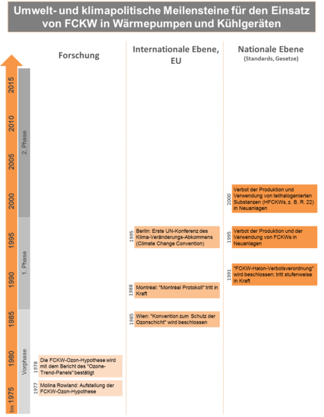 Datei:Meilensteine FCKW (2).png