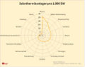 Vorschaubild der Version vom 25. Februar 2014, 15:01 Uhr