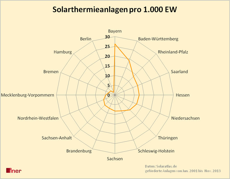 Datei:Solarthermieanlagen pro Kopf 2013.jpg