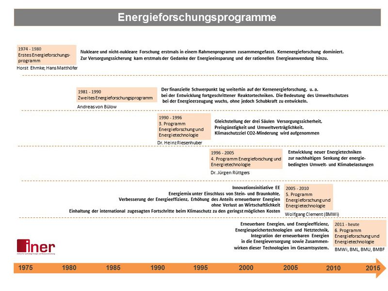 Datei:Energieforschungsprogramme.jpg