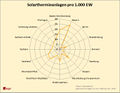 Vorschaubild der Version vom 24. Februar 2014, 19:23 Uhr