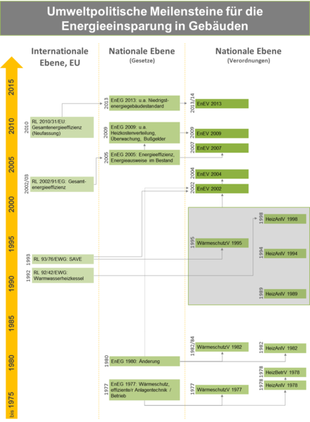 Datei:Energieeinsparung in Gebäuden.png
