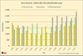 Vorschaubild der Version vom 24. Februar 2014, 16:11 Uhr